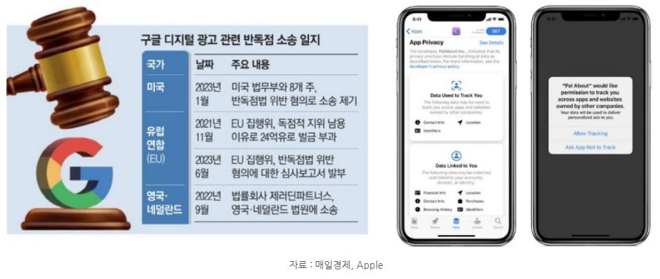 구글 디지털 광고 관련 반독점 소송 일지와 애플의 att 정책 도입.